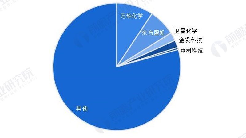 有机化工原料与精细化工：本质区别与关键特性