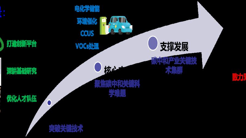 化工样品申请需要哪些材料